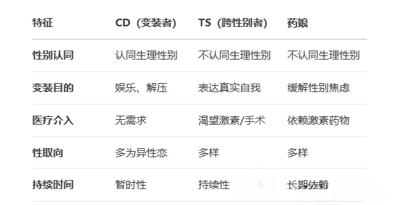 【西檬之家】管教入门：字母圈新人如何理解BDSM的权力交换