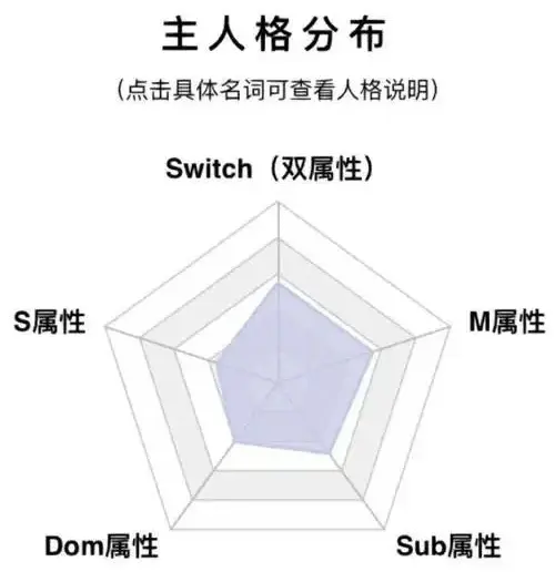 西檬之家-字母圈新人入圈指南